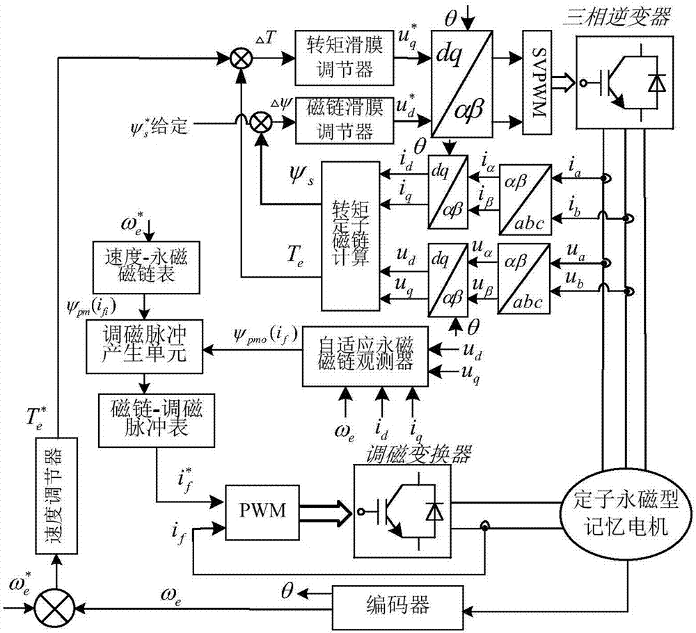 电竞直播